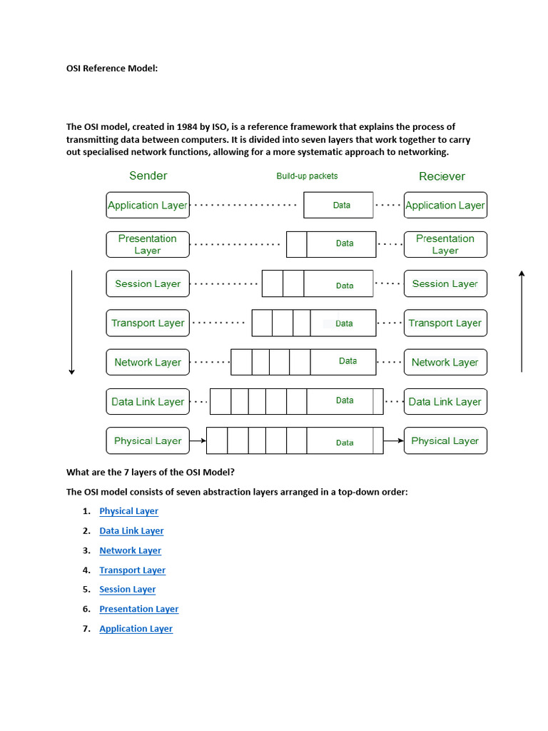 Overview of the OSI Model Layers | PDF | Osi Model | Internet Protocol ...