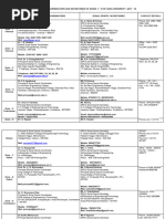 2017 - 18 - Zonal Sports Coordinators & Secretaries List