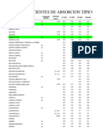 Coeficientes de absorción acústica de materiales