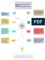 Mapa Mental Paul