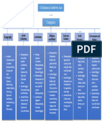 Graphic Organizers SS