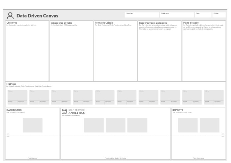 Data+driven+canvas | PDF