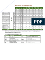 Seat Matrix of Participating Institutes (Nits/Iiit)