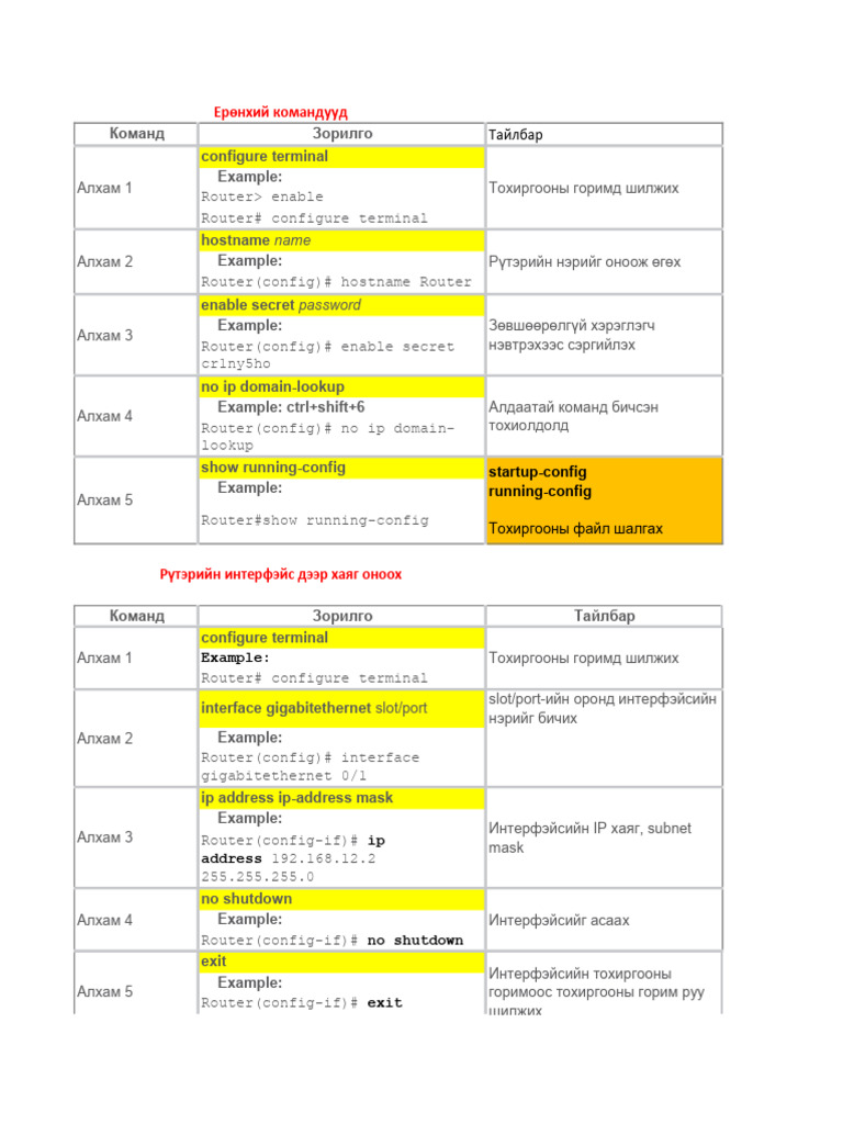 Configuration Manual | PDF