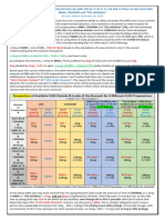 How To Convert C19 CDS Protocols To MMS, CDH4000 and The Antidote (TA) Ver 3.5 (Red Box Highlighting Most CLO2 Common Method)