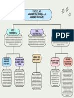 Mapa Mental Admon