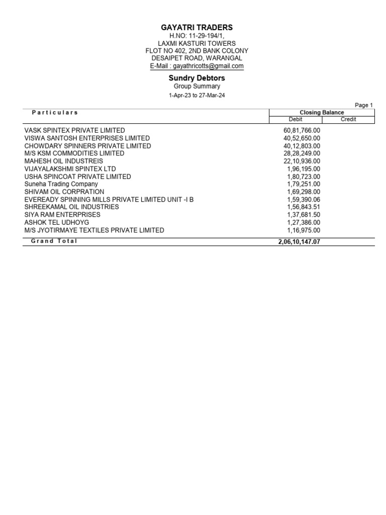 Sundry Debtors Summary Report 2023 | PDF