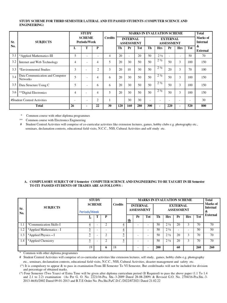 Third to Sixth Semester Study Scheme CSE | PDF | Diploma | Computing