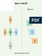 Aligning Vs Cascading OKRs