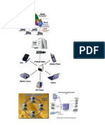 Topología de Redes