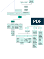 Blank Diagram - Dilatacion y Borramiento