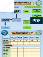 Flujograma de Entrega y Recepcion Del Armamento