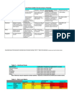 RBI Risk Matrix