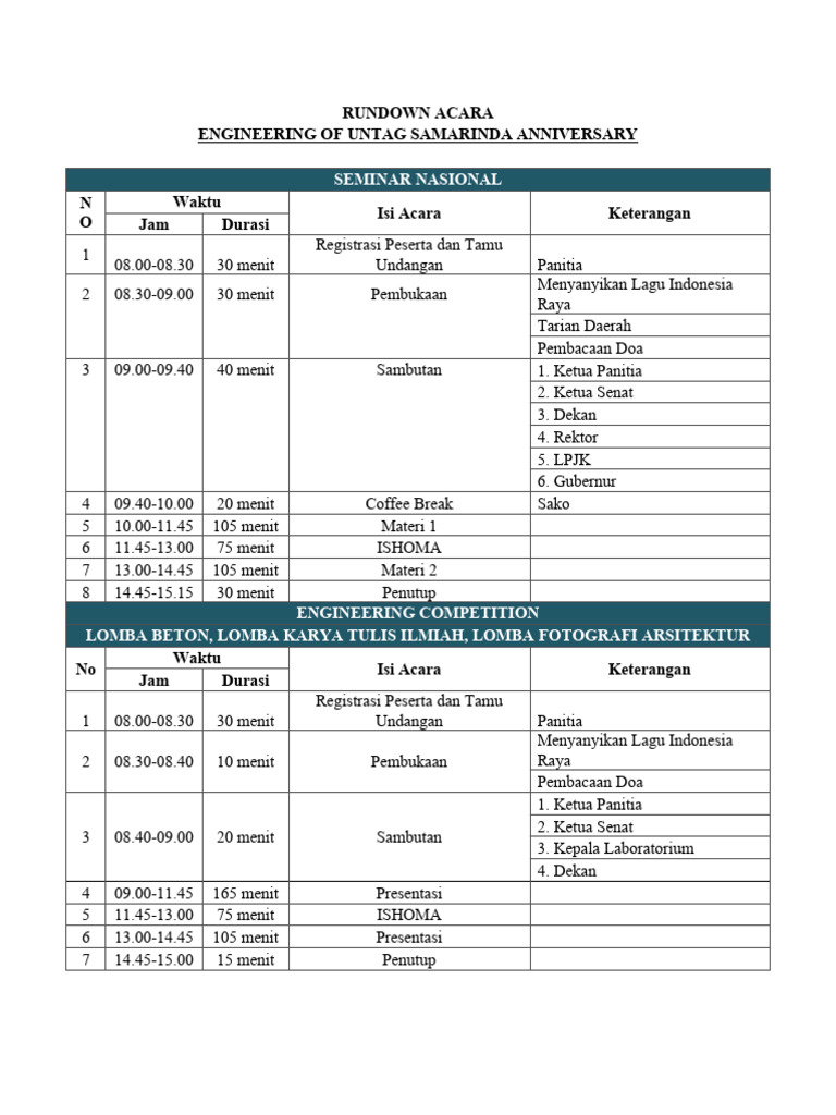 Rundown Acara Word | PDF