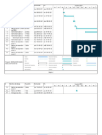 Carta Gantt Celia Solar