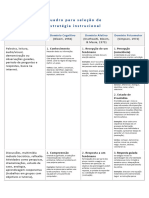 Quadro para Selecao de Estrategia Instrucional