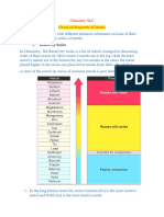 Chemical Properties Of Metals