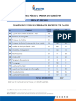 1quantitativo Candidatos Inscritos - CP Jardim Do Serido Publicacao