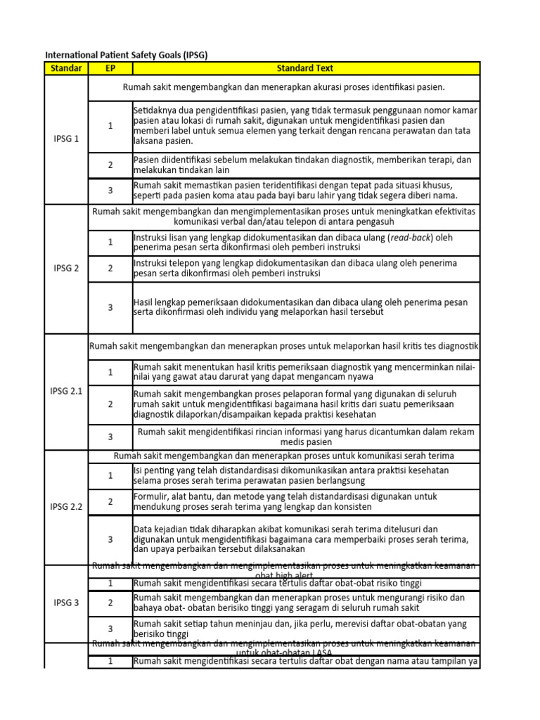 Mock Survey Doc Review Updated Pdf