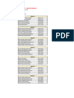 GCA - Lista de Grupos ISAB