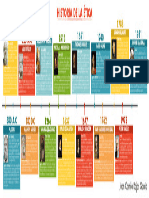 LineaDelTiempo HistoriaDeLaEtica Compressed