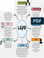 Mapa Mental Sobre Itens Importantes Da LGPD
