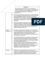 Conceptos Psicología Organizacional