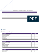 Grado en Psicología - Plan de Estudios