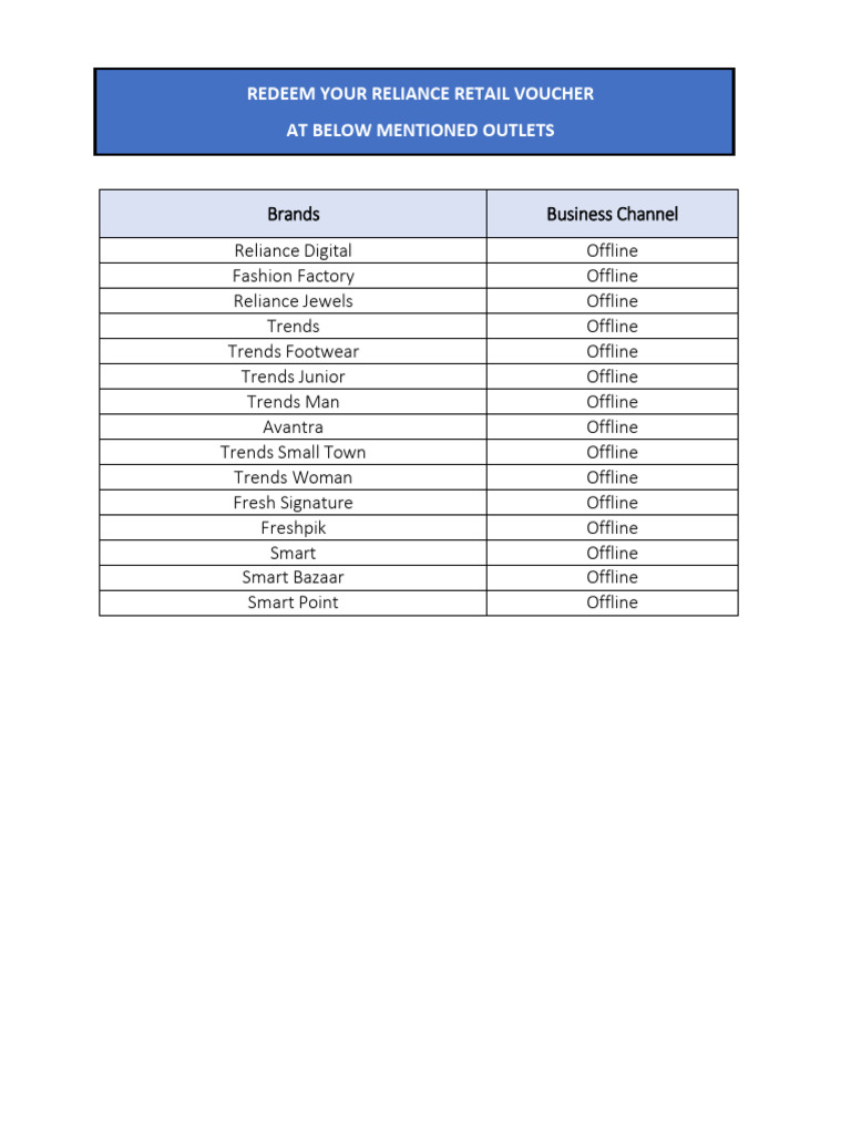 Reliance Retail Voucher Outlets | PDF | Social Science | Lifestyle