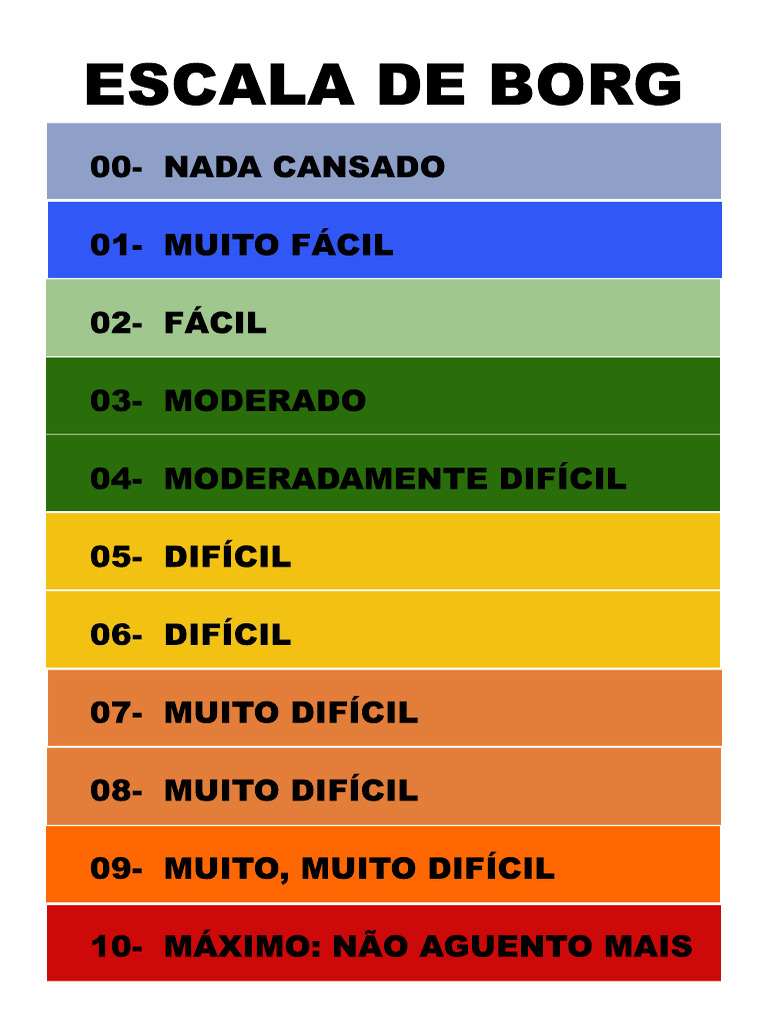 Escala De Borg Pdf Combine