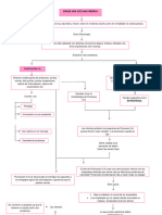 Mapa Erase Una Vez Una Fabrica