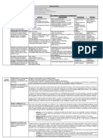 tipos de texto esquema