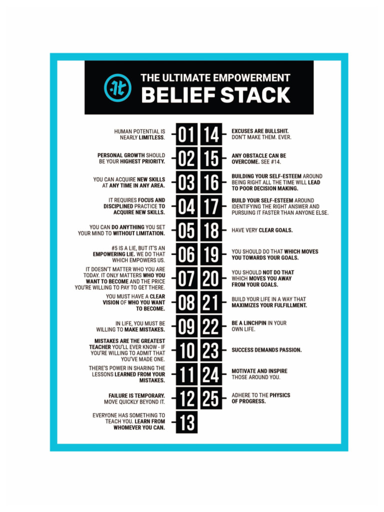 The 25 Ultimate Empowering Beliefs | PDF
