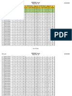 Result Phase III - A, B - Lot (23!03!2024)