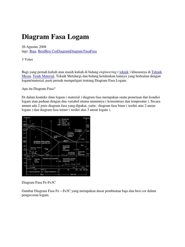 Diagram Fasa