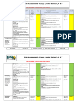 Risk Assessment - Kanga Loader Series 5, 6 & 7: This Document Is Uncontrolled If Printed
