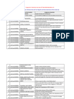 CRYPTOGRAPHY AND NETWORK SECURITY-Assignment-I 22-02-2024