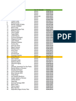 Group Minutes Detail RPT