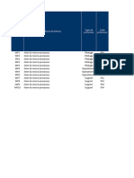 Evaluation maturité processus