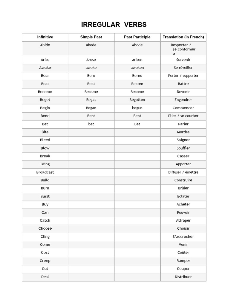 Liste des verbes irréguliers anglais | PDF | Arts du langage et discipline