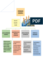 Integracion Economica (Sem 2)