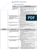 Engineering Competency Indicators