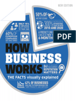 How Business Works The Facts Visually Explained - DK