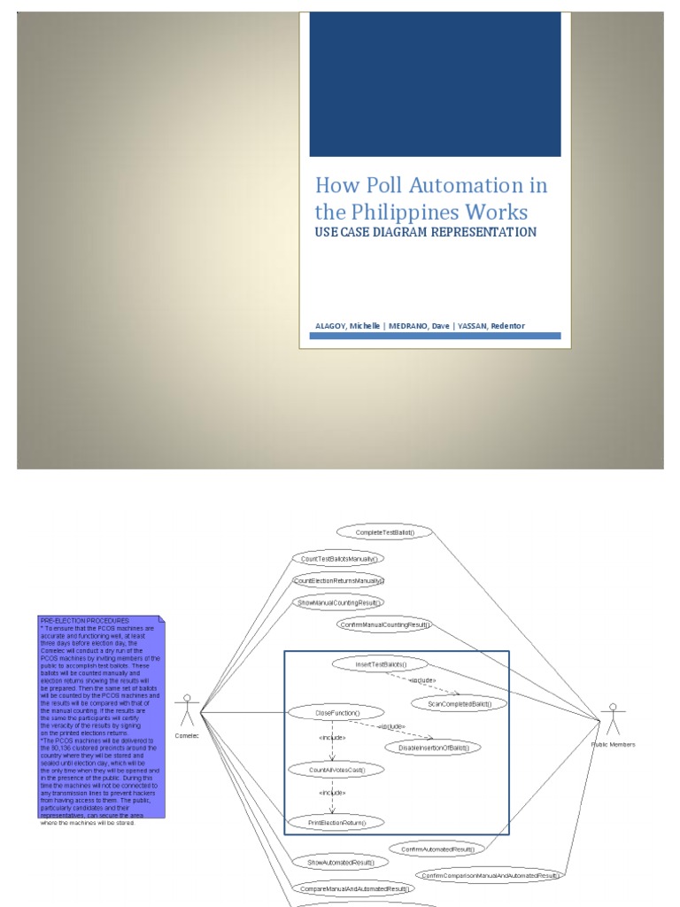 How Poll Automation in The Philippines Works: Use Case Diagram ...