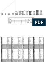 Tabla Periodic A