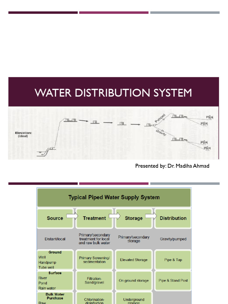 Lec3 Water Distribution System16!02!24 PDF Water Supply Network Pump