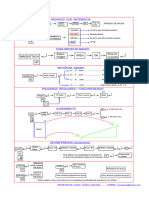 Teoria 3