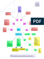 Actividad 7 - Productividad