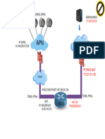 Diagrama VPN Fertinal
