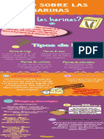 Lengua - Infografia